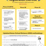 P1 registration 2022-2